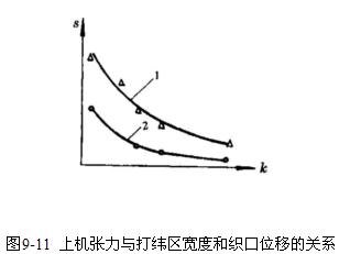 The relationship between higher force and fabric displacement