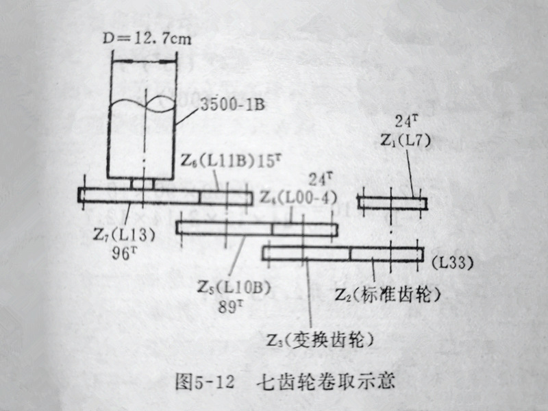 5-12七齿轮卷取示意图