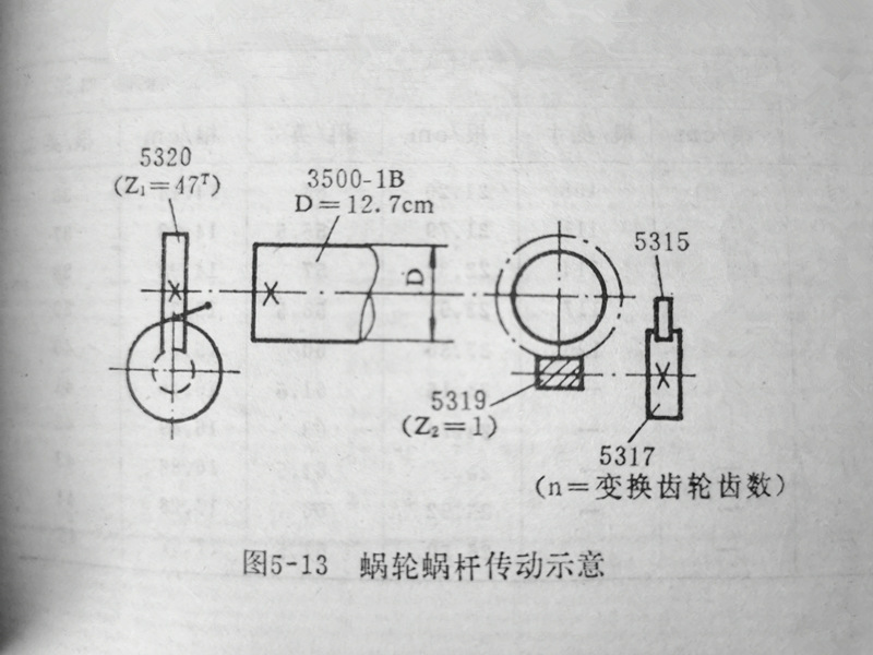 5-13蜗轮蜗杆传动示意图