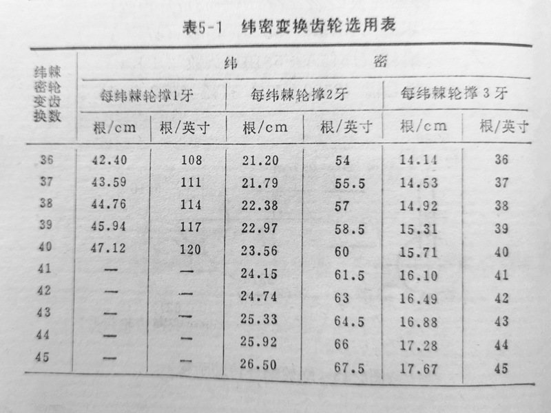 纬密齿轮选用表5-1