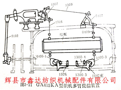 Shedding Cam, Multi Arm, And Jacquard Opening Mechanism Of Broad Loom